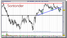 SANTANDER-16-noviembre-2012-gráfico-diario