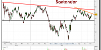 SANTANDER-23-noviembre-2012-gráfico-diario