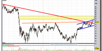 SIEMENS-08-noviembre-2012-gráfico-diario