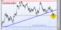 Santander  [ChiX]-09-noviembre-2012-tiempo-real-gráfico-intradiario