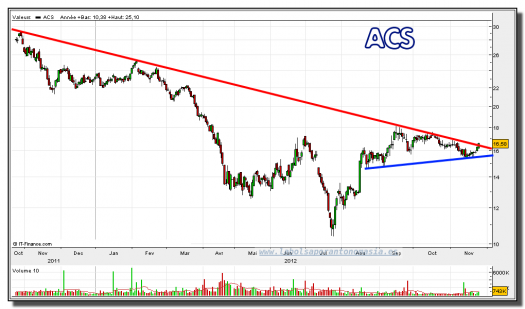 acs-26-noviembre-2012-gráfico-diario