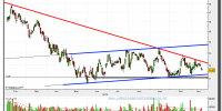 arcelor mittal-16-noviembre-2012-tiempo-real-gráfico-diario