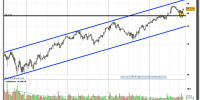 asml holding-06-noviembre-2012-tiempo-real-gráfico-semanal