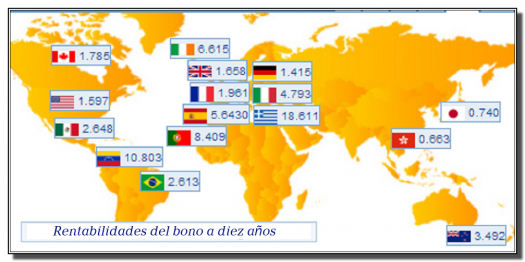 bonos 10 años-por países-última semana octubre 2012