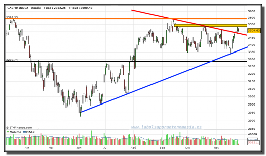 cac 40-26-noviembre-2012-tiempo-real-gráfico-diario