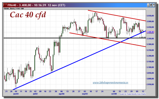 cac 40 cfd-12-noviembre-2012-tiempo-real-gráfico-diario