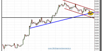 cambio dólar-yen-28-noviembre-2012-tiempo-real-gráfico-intradiario