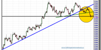 cambio euro-dólar-05-noviembre-2012-tiempo-real-gráfico-intradiario