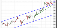 cambio euro-dólar-27-noviembre-2012-tiempo-real-gráfico-intradiario