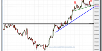 cambio euro-yen-27-noviembre-2012-tiempo-real-gráfico-intradiario