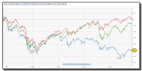 comparativa evolución últimos 5 años ibex-dax-dow jones