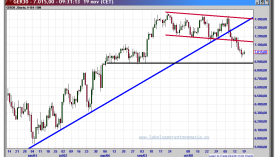 dax 30 cfd-19-noviembre-2012-tiempo-real-gráfico-diario