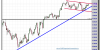 dax cfd-06-noviembre-2012-tiempo-real-gráfico-diario