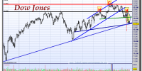 dow jones industrial-13-noviembre-2012-gráfico-diario