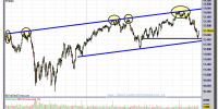 dow jones industrial-19-noviembre-2012-gráfico-diario