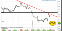 euro-dólar-08-noviembre-2012-tiempo-real-gráfico-intradiario