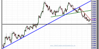 euro-dólar-14-noviembre-2012-tiempo-real-gráfico-intradiario