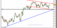 eurostoxx-50-21-noviembre-2012-tiempo-real-gráfico-diario