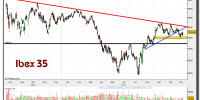 ibex 35-19-noviembre-2012-gráfico-diario