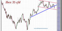 ibex 35 cfd-08-noviembre-2012-tiempo-real-gráfico-diario