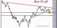 ibex 35 cfd-09-noviembre-2012-tiempo-real-gráfico-diario