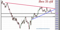 ibex 35 cfd-12-noviembre-2012-tiempo-real-gráfico-diario