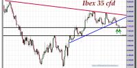 ibex 35 cfd-13-noviembre-2012-tiempo-real-gráfico-intradiario