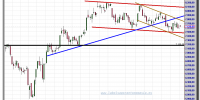 ibex 35 cfd-19-noviembre-2012-tiempo-real-gráfico-intradiario