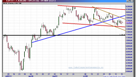 ibex 35 cfd-19-noviembre-2012-tiempo-real-gráfico-intradiario