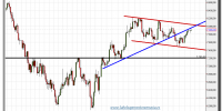 ibex 35 cfd-27-noviembre-2012-tiempo-real-gráfico-diario