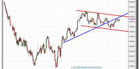 ibex 35 cfd-29-noviembre-2012-tiempo-real-gráfico-diario