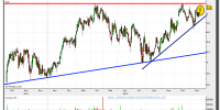 jazztel-22-noviembre-2012-tiempo-real-gráfico-diario