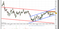 mediaset-19-noviembre-2012-tiempo-real-gráfico-diario