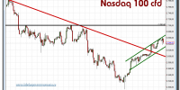 nasdaq 100 cfd-27-noviembre-2012-tiempo-real-gráfico-intradiario