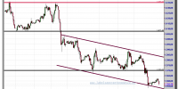 s&p 500 cfd-15-noviembre-2012-tiempo-real-gráfico-intradiario