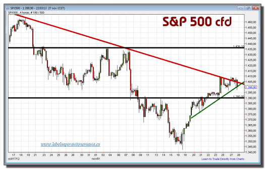 s&p 500 cfd-27-noviembre-2012-tiempo-real-gráfico-intradiario