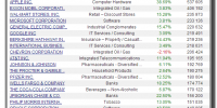 tabla capitalización bursátil bolsa usa 23-noviembre-2012