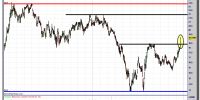 BOLSAS Y MERCADOS-19-diciembre-2012-gráfico-diario