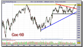 CAC 40-04-diciembre-2012-gráfico-diario