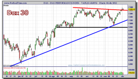 DAX-04-diciembre-2012-gráfico-diario