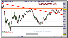 EUROSTOXX 50-04-diciembre-2012-gráfico-diario