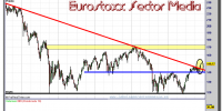 EUROSTOXX SECTOR MEDIA-03-diciembre-2012-gráfico-semanal