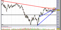 IBEX-35-03-diciembre-2012-gráfico-diario