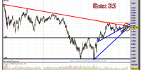 IBEX-35-04-diciembre-2012-gráfico-diario