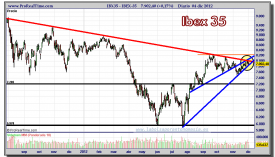 IBEX-35-04-diciembre-2012-gráfico-diario