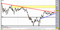 IBEX-35-20-diciembre-2012-gráfico-diario