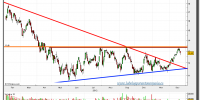 arcelor mittal-21-diciembre-2012-tiempo-real-gráfico-diario