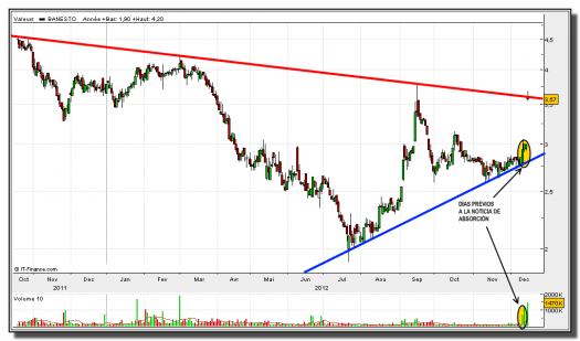 banesto-17-diciembre-2012-tiempo-real-gráfico-diario