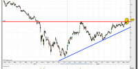 bank of america-05-diciembre-2012-tiempo-real-gráfico-diario