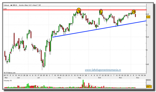 bbva-gráfico-diario-10-diciembre-2012-tiempo-real